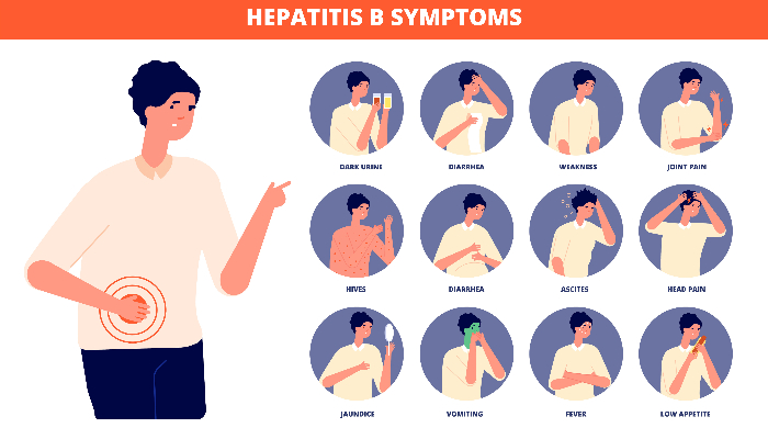Hapetitis Symptoms