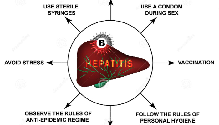 Prevention Of Hepatitis